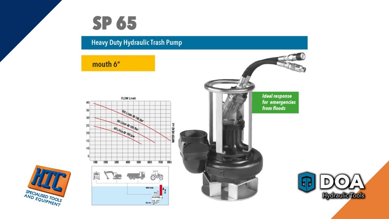 SP65 Submersible Pump