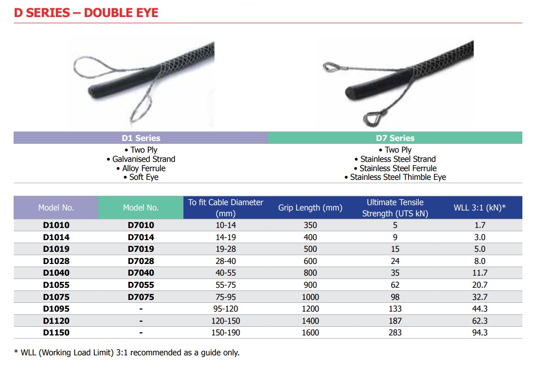 07 Series Single Offset Stainless Thimble Eye Cable Sock | For Sale - HTC