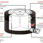 RPLC Series